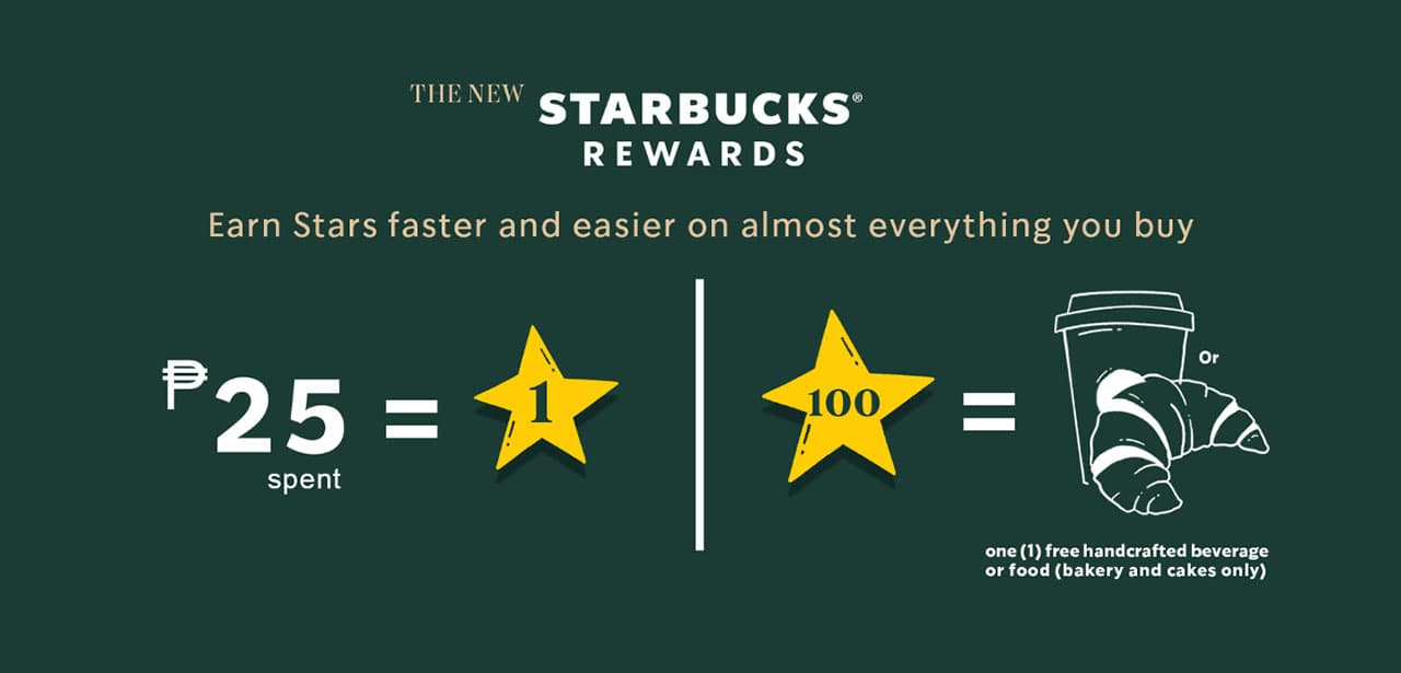 Starbucks Rewards GadgetMatch