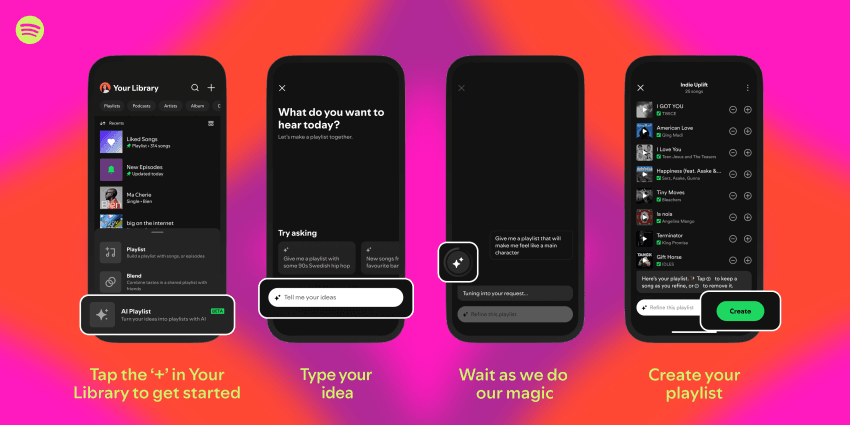 Spotify AI Playlist Infographic